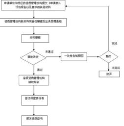 申請涉及國家秘密的計(jì)算機(jī)信息系統(tǒng)集成資質(zhì)的流程與單位