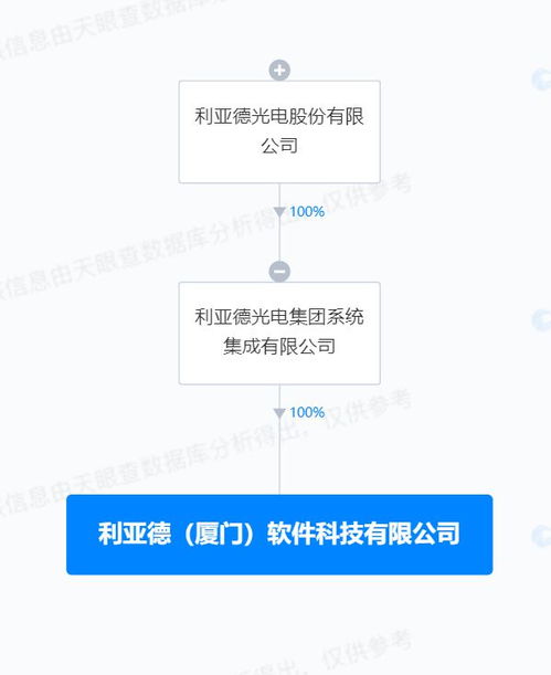 利亞德成立軟件科技公司，拓展AI與集成電路業(yè)務(wù)布局