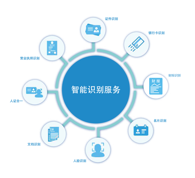 中安未來OCR識別技術(shù)驅(qū)動 奔馳經(jīng)銷商體系數(shù)字化轉(zhuǎn)型新引擎